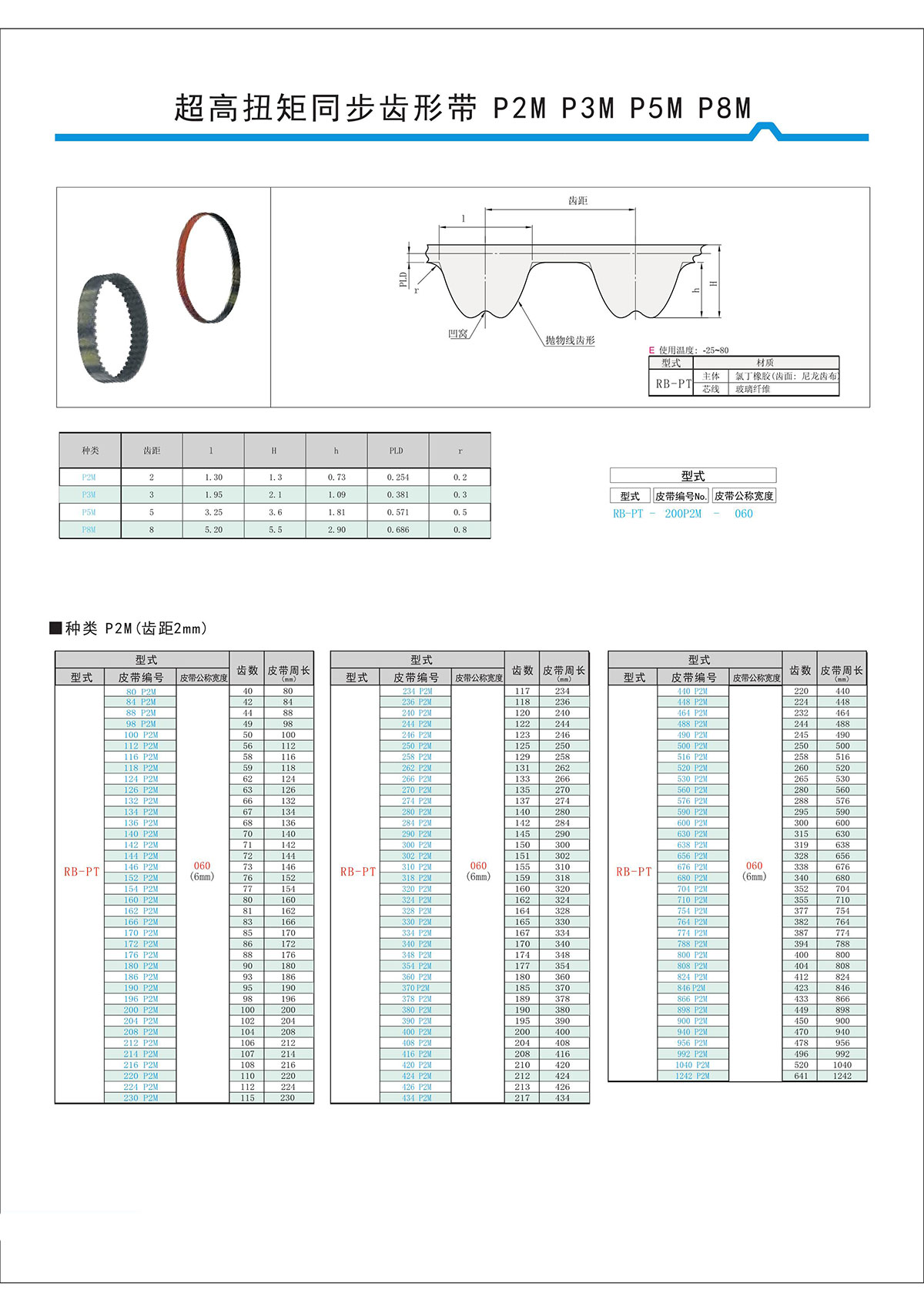 超高扭矩同步齒形帶S2M、S3M、S5M、S8M型3.jpg