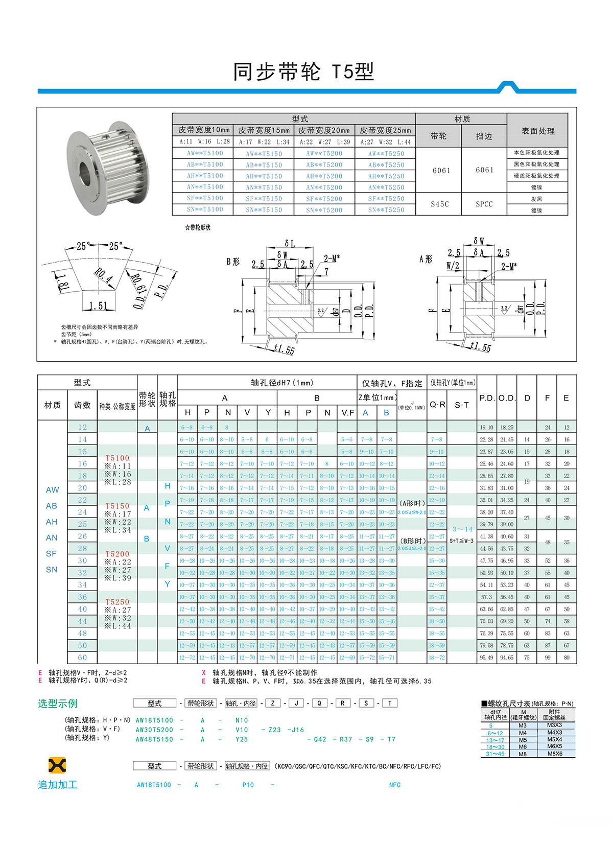 同步帶輪T5型 同步帶輪T5型