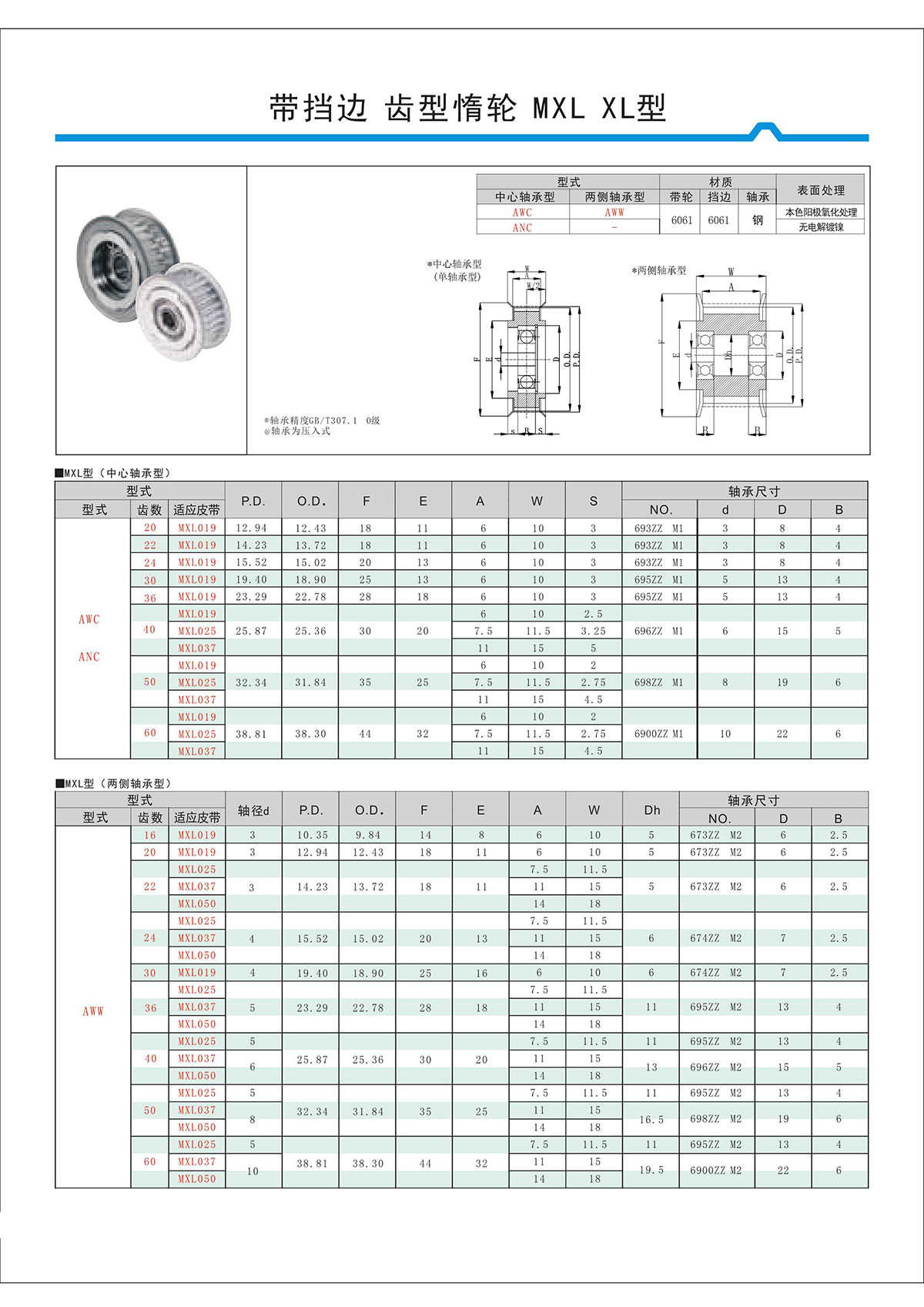 帶擋邊齒形惰輪MXL、XL型.jpg