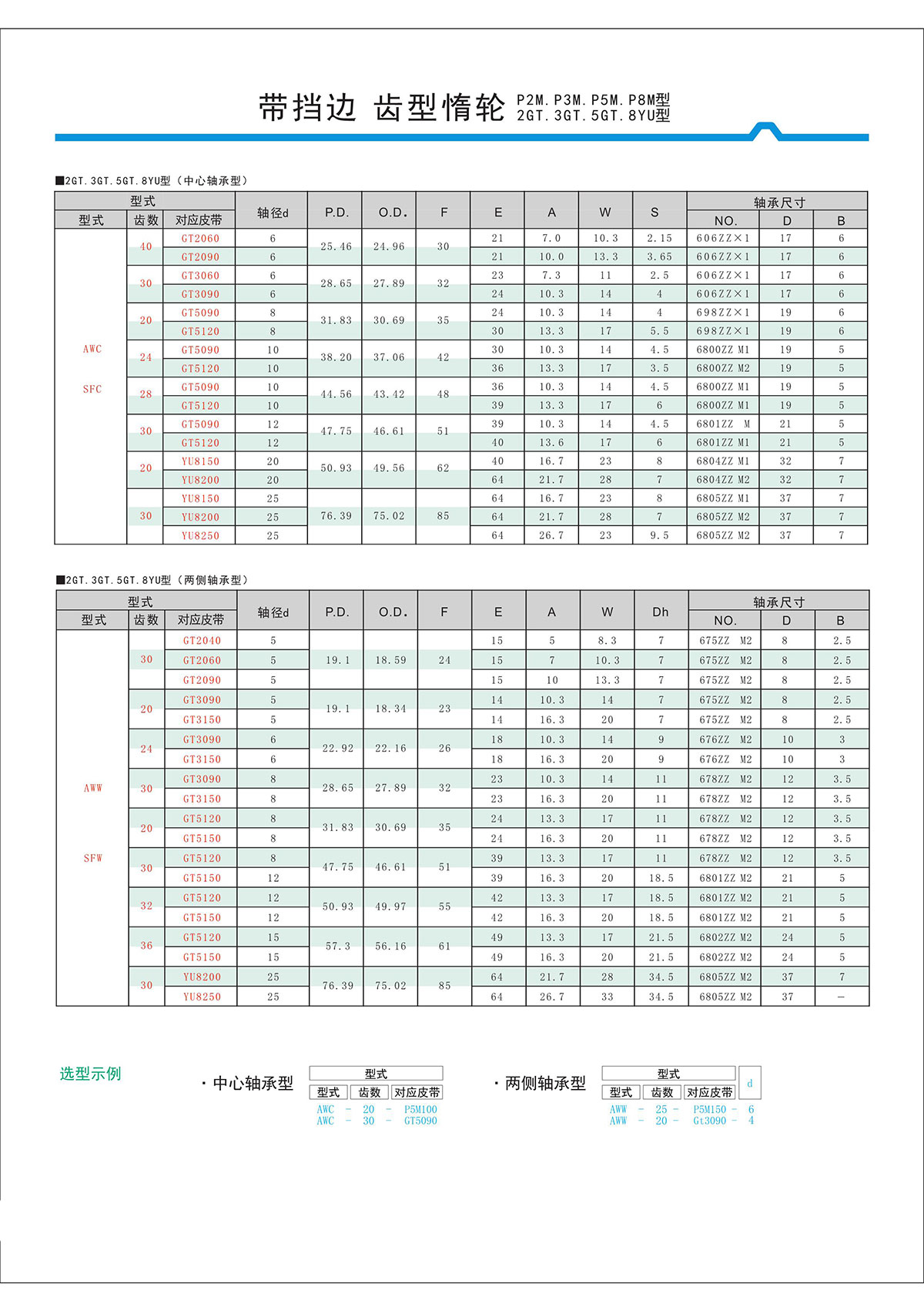 帶擋邊齒形惰輪P2M、P3M、P5M、2GT、3GT、5GT、8YU型2.jpg