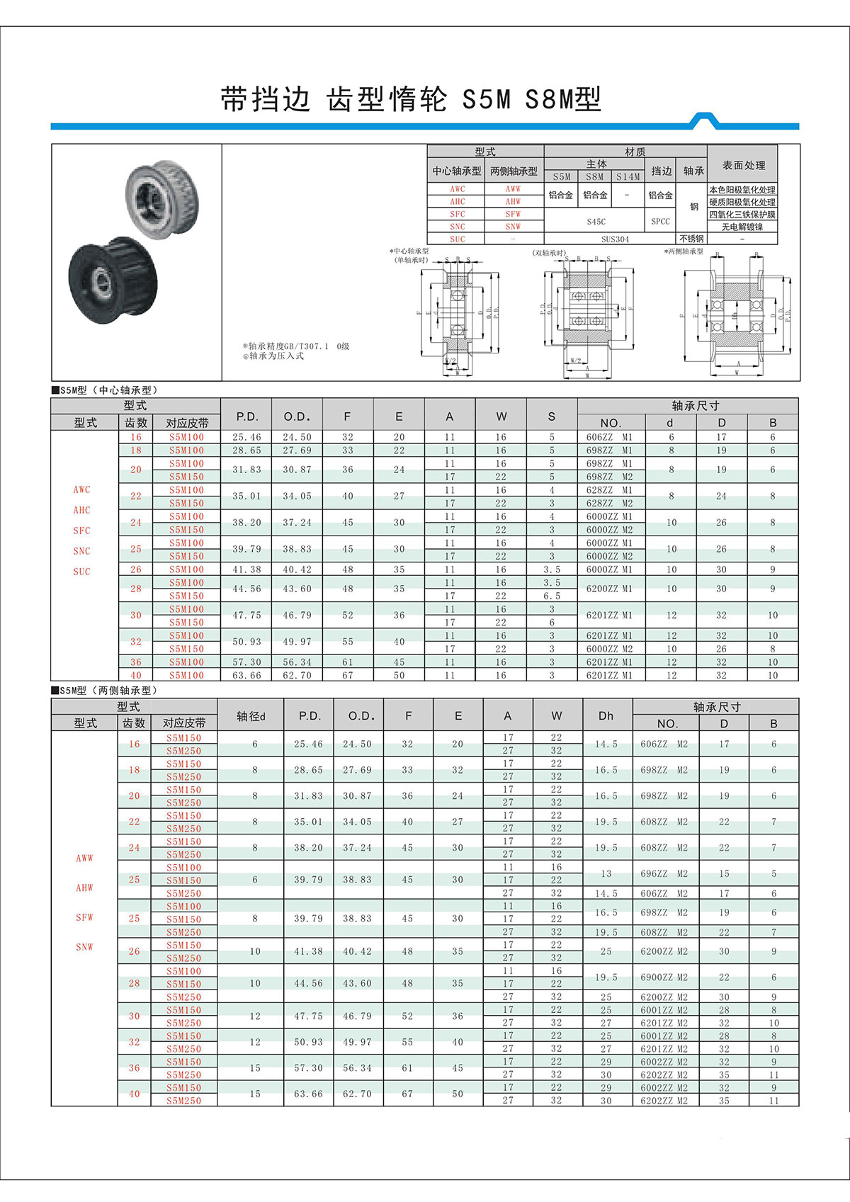 帶擋邊齒形惰輪S5M、S8M型.jpg