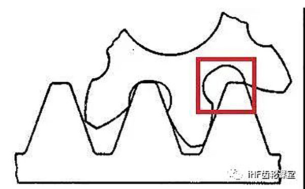 齒輪傳動 齒輪傳動