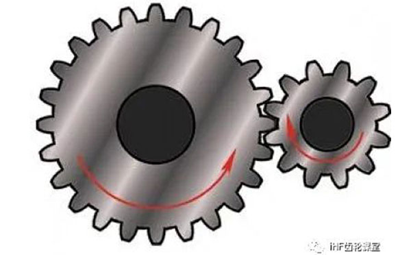 齒輪傳動結構設計 齒輪傳動結構設計