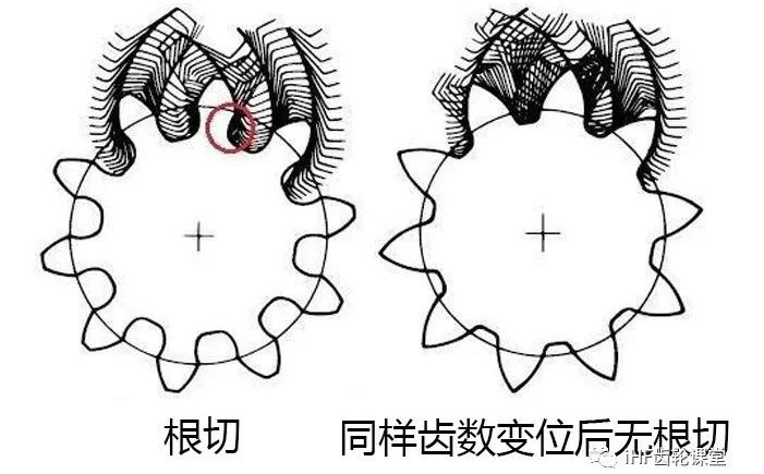 齒輪傳動 齒輪傳動