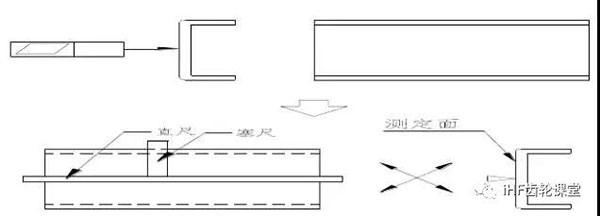 平面度的檢驗(yàn)方法
